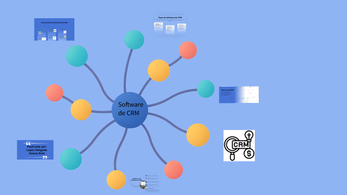 Mapa Mental de Software de CRM by López Delgado Grecia Itzel on Prezi