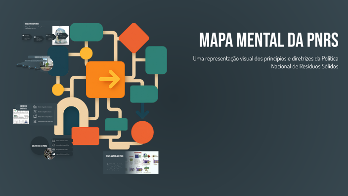 Mapa Mental da PNRS by Naide Maia nmaia on Prezi