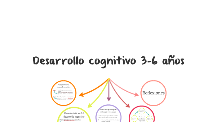 Desarrollo cognitivo 3-6 años by Valentina toro on Prezi