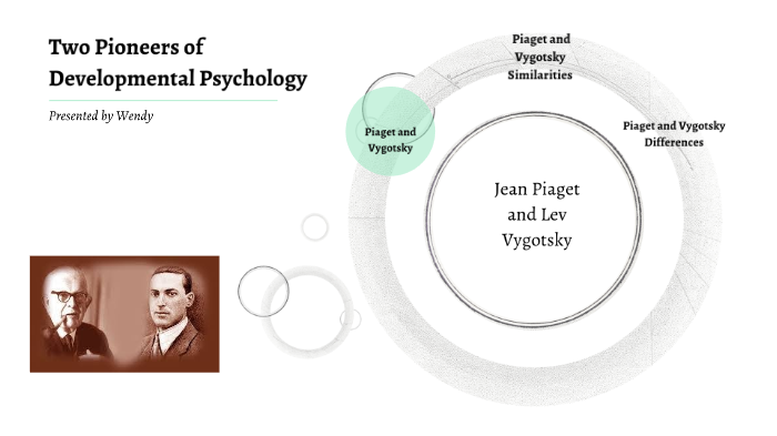 Piaget and Vygotsky by Wendy Davis on Prezi