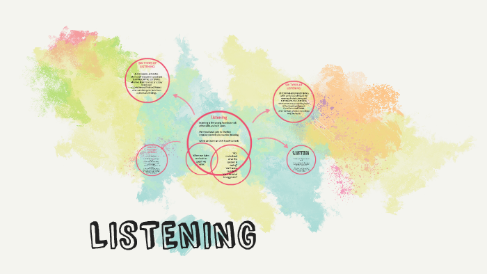LISTENING by Rachel Gonzalez on Prezi