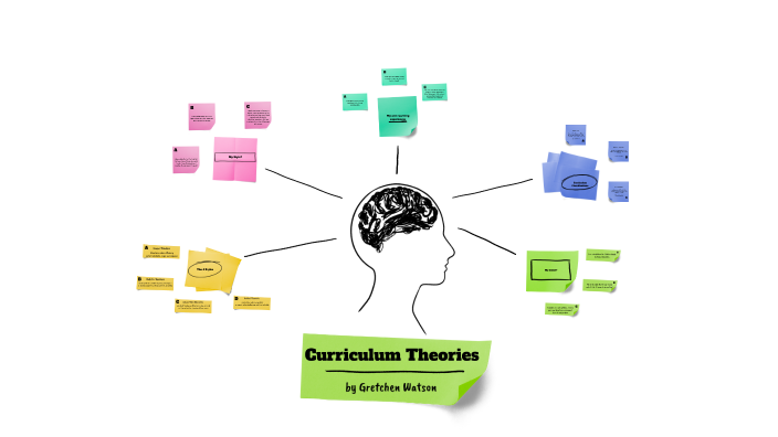 Curriculum Theories by Gretchen Watson on Prezi