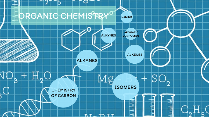 Organic Chemistry by Rodrigo Cárdenas Ramos on Prezi
