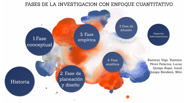 FASES Y ETAPAS DE INVESTIGACION CON ENFOQUE CUANTITATIVO by Yesmine ...