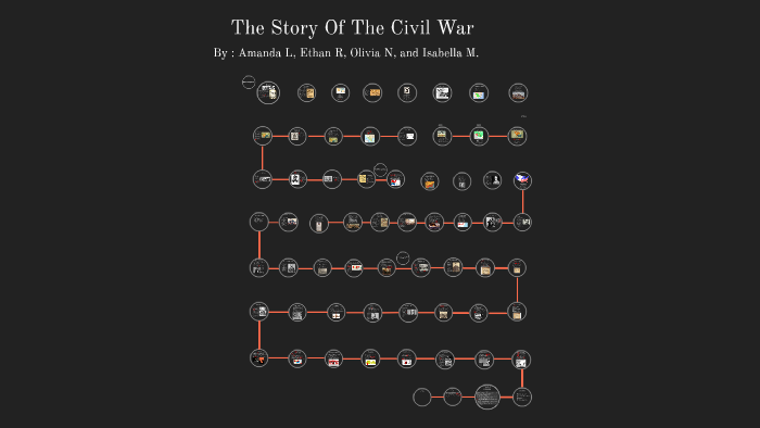 The Story Of The Civil War by Ethan Ranaei on Prezi