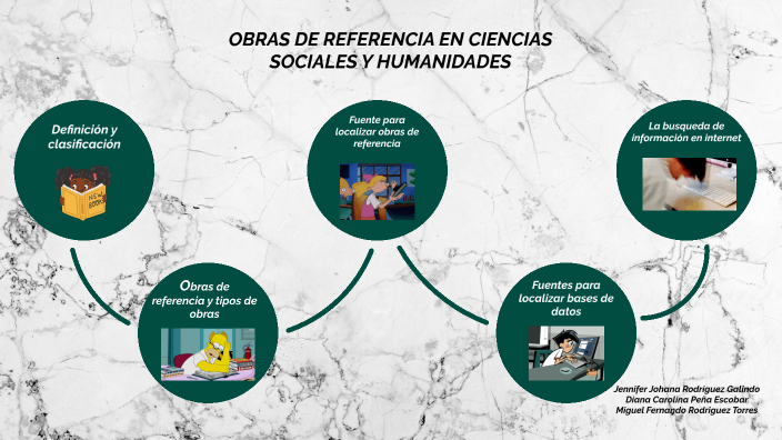 Obras de referencia en ciencia sociales y Humanidades by Jennifer