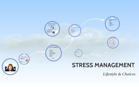 STRESS MANAGEMENT by preddy prasad on Prezi