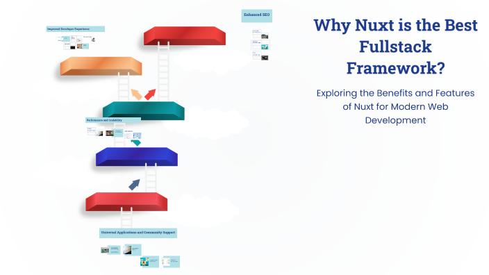 Why Nuxt is the Best Fullstack Framework? by log me on Prezi