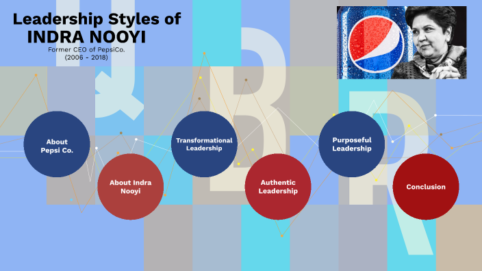 sample by Elisha Claessen on Prezi
