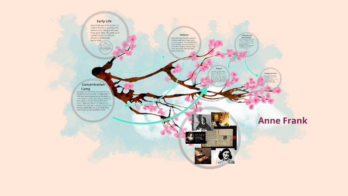 Anne Frank by Olivia Steele on Prezi
