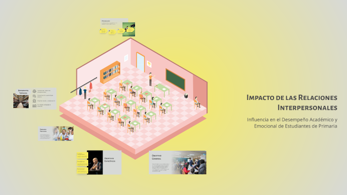 Impacto de las Relaciones Interpersonales by DANIELA SALAZAR on Prezi