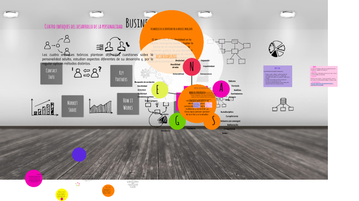 MAPA MENTAL by Yeimy Carolina VELASCO DUARTE on Prezi