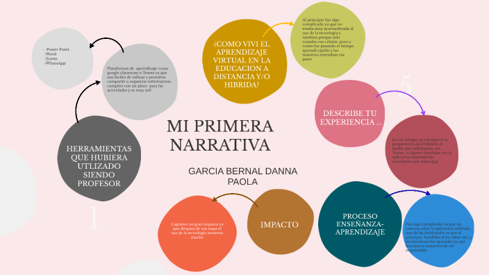 MI PRIMERA NARRATIVA by danna garcia bernal on Prezi