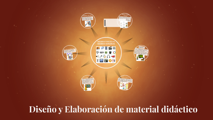 Elaboración de material didáctico by Saraí Aréchiga Dávila on Prezi Next