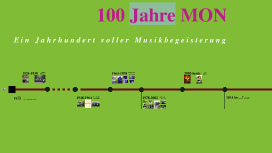 100 Jahre MON