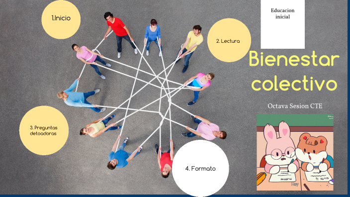 Bienestar colectivo by Ma. Guadalupe Jerónimo Rivera on Prezi