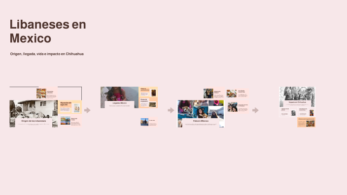 Libaneses en Mexico by ih kb on Prezi