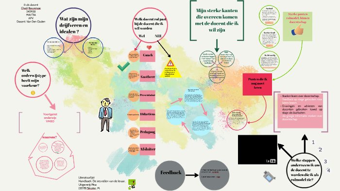 ik als docent by Chadi Bouyenzar on Prezi