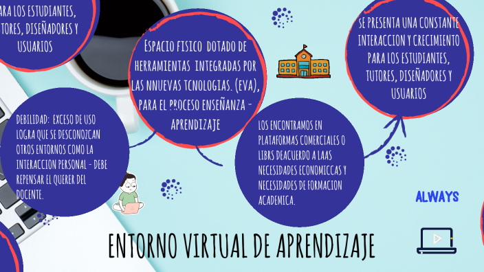 ENTORNOS VIRTUALES DE APRENDIZAJE By ANA FLOREZ GALEANO On Prezi