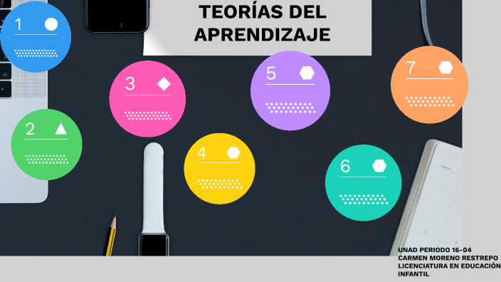 TEORÍAS DEL APRENDIZAJE by Carmen Moreno on Prezi
