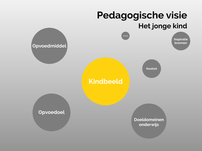 Pedagogische Visie Jonge Kind By Naomi Sinke On Prezi