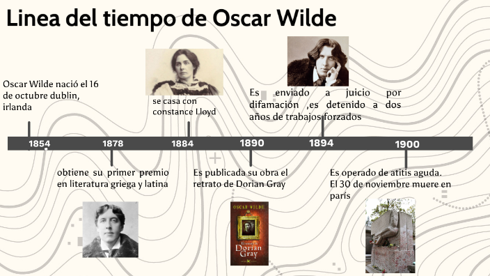 Linea De Tiempo De Oscar Wilde