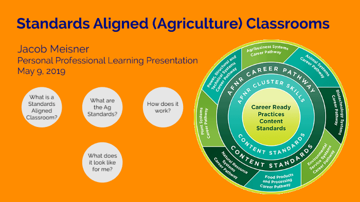 Standards Aligned Classroom By Jacob Meisner On Prezi