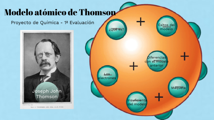 Modelo atómico de Thomson by Ismael Font