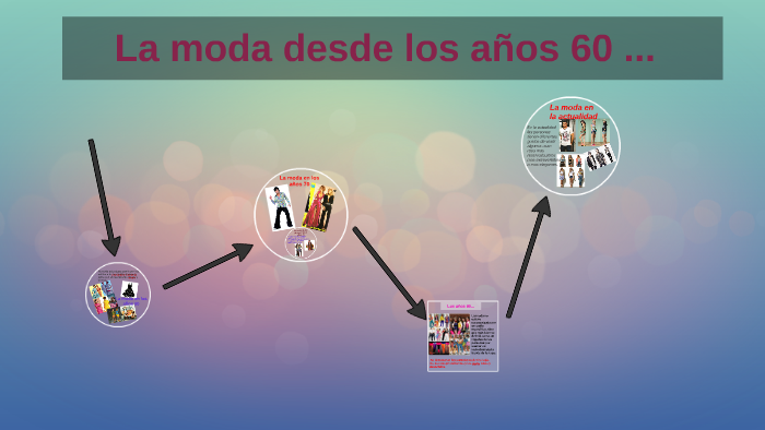 La moda en los años 60 by Lucia Llancafil on Prezi