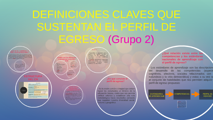 Definiciones Claves Que Sustentan El Perfil De Egres0 By Walter Victoriano Sánchez Lezama On Prezi 3841