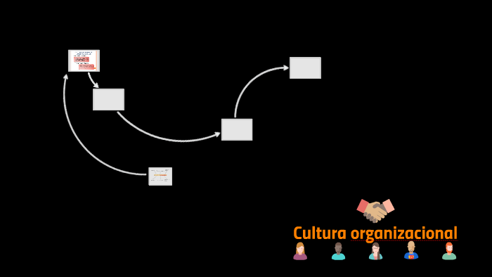 Cultura organizacional by Ana Claudia Merlo Gonzalez on Prezi