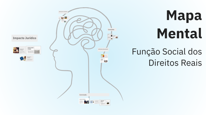 Mapa Mental by vanessa marques on Prezi