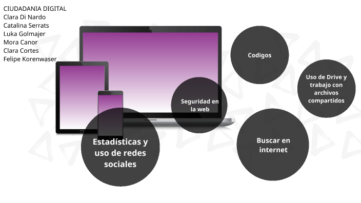 Ciudadania Digital by CLARA DI NARDO on Prezi