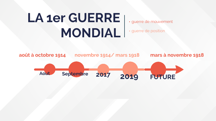 1er guerre mondial by Luna BARRERE on Prezi