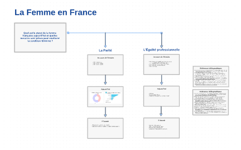 comment est la femme française