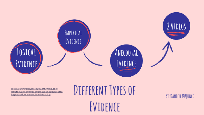 different-types-of-evidence-by-danielle-dujunco