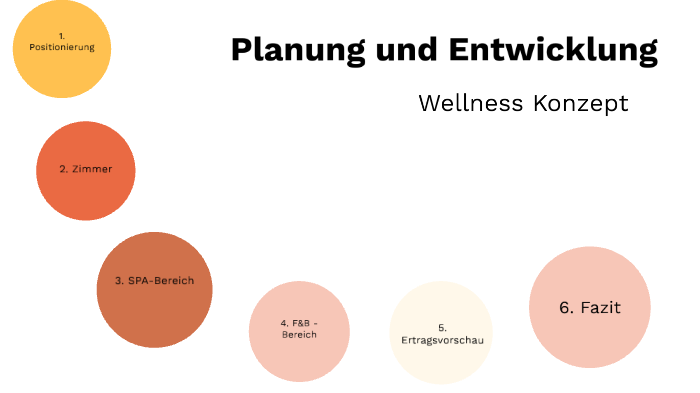 Planung + Entwicklung by Gioia Faccin