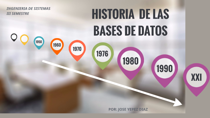 HISTORIA SOBRE BASES DE DATOS by jose yephez on Prezi