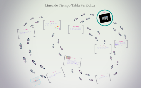 Línea de Tiempo Tabla Periódica by laura sorto on Prezi