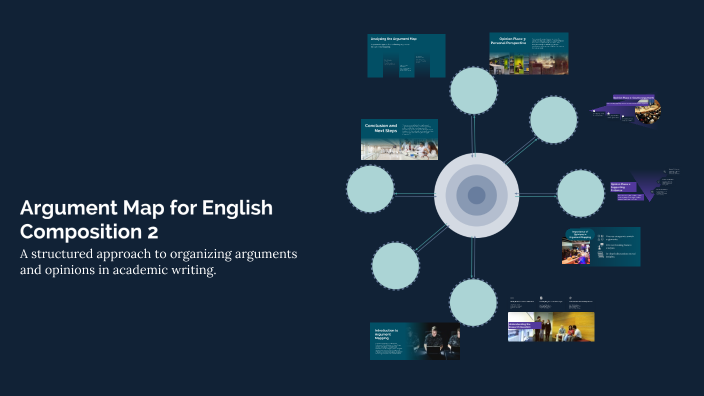 Argument Map for English Composition 2 by Kacey DuFresne on Prezi