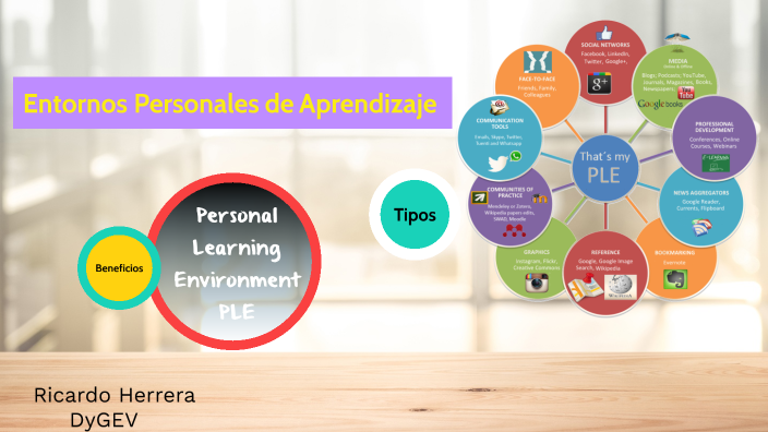 Entornos Personales de Aprendizaje by ricardo daniel herrera on Prezi