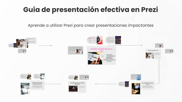 Guía de presentación efectiva en Prezi by RICARDO MAMANI on Prezi