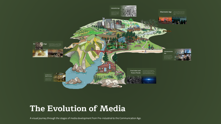 The Evolution of Media by kio rroa on Prezi