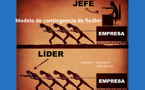 Fred Fiedler desarrolló un modelo de liderazgo circunstan by