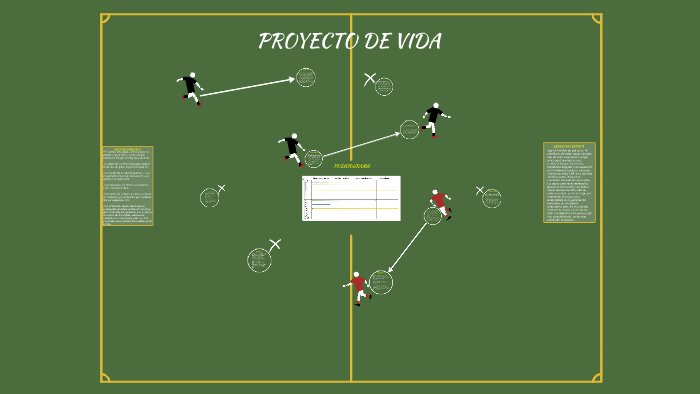 MI PROYECTO DE VIDA by carlos andres sanchez arroyave on Prezi