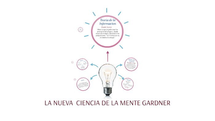 LA NUEVA CIENCIA DE LA MENTE GARDNER by Viany Villareal on Prezi