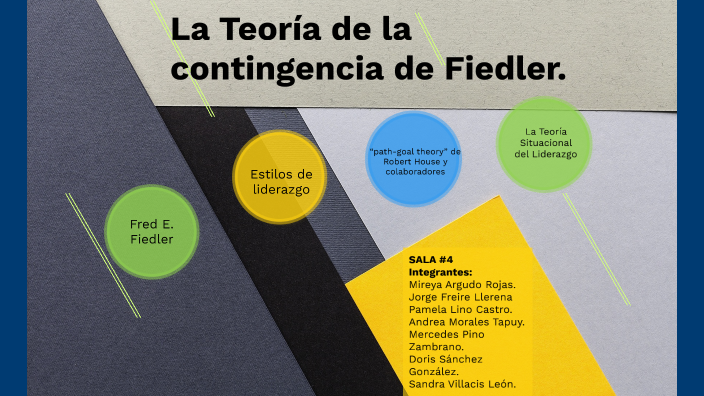 Teoría De La Contingencia De Fiedler prezi.com