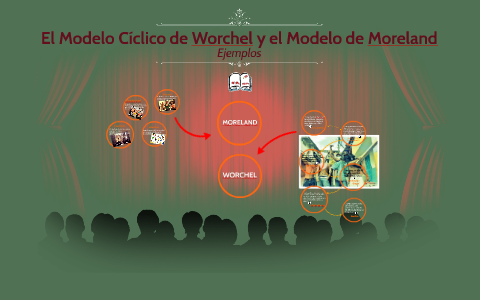 El Modelo Cíclico de Worchel y el Modelo de Moreland by n 