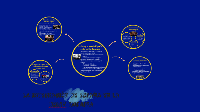 La integración de españa en la unIÓN EUROPEA by Mª Ángeles Piñero on Prezi