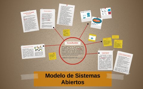 Modelo de Sistemas Abiertos by Edgar Arturo Vargas Valadez